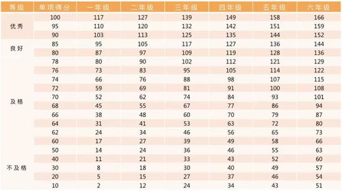 2026年免费测算名字打分八字周易评分，如何准确评估姓名吉凶？