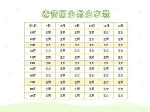 阴历八月出生的牛宝宝，以艹字头为基础，男孩名字可以怎么改写成长尾？