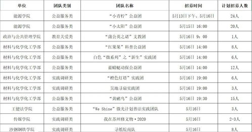 1. 活动范围概述