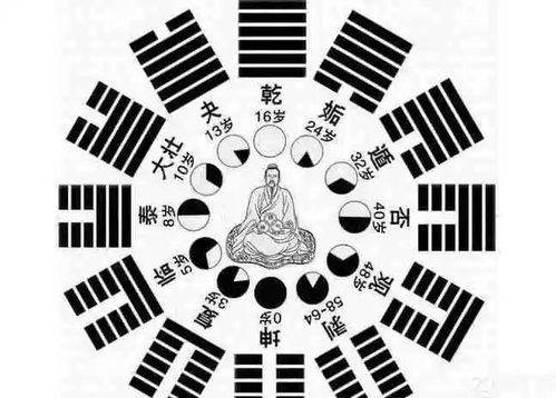 3. 较大方通情与财运身体健康状况并存