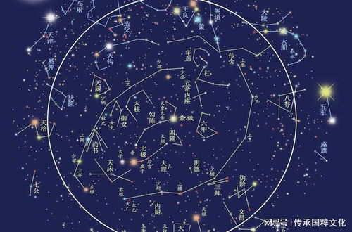 一、 紫微星系基本概念与构成原则