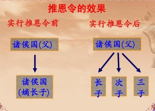 ：汉武帝推行推恩令的历史持续发展语境与探究意义