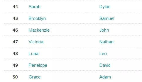 一定要堪的大数据分析推荐