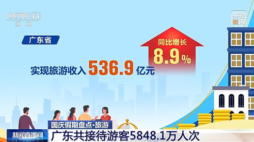 数据说话：2023年国庆热门景区客流排名 (让你清醒一下!)