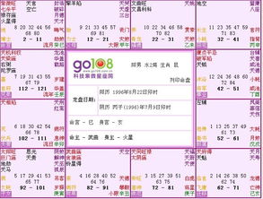 五、 沟通策略对绩效提升的重要性及廉贞星倾向分析