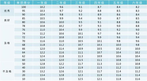 2. 匹配算法及评价指标