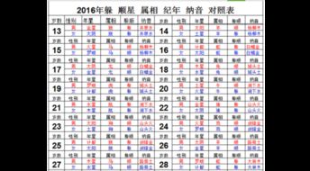 三、  2023年具体躲避对象及对应时间段