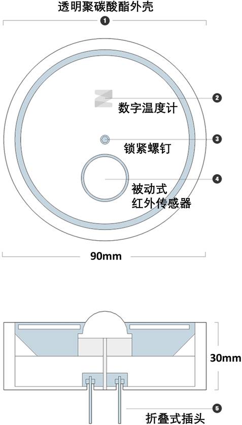 基于生肖星座与风水学识的较高效寻找方法探究