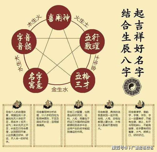 1.  五行相克的原理