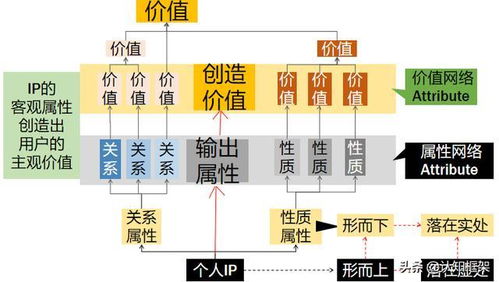 认知框架与自我定位