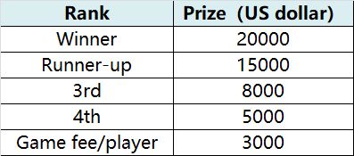 四凶吉、三五十二要加四打一，这组数字如何改写为一个的？