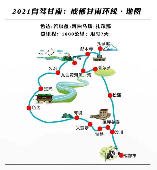 花费参考表（随意估算， 仅供狂欢）