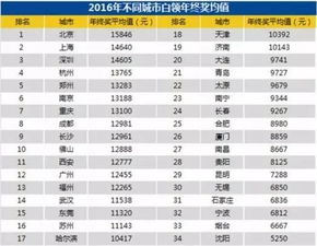 五、不同行业优选日期