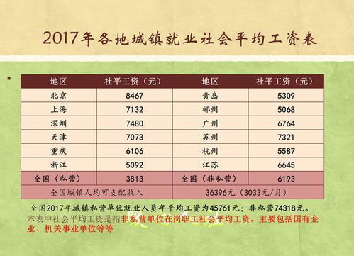 一、 年龄计算方法与基本推导