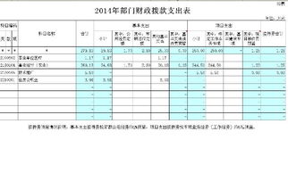 三、 吃货的悲哀与美食陷阱