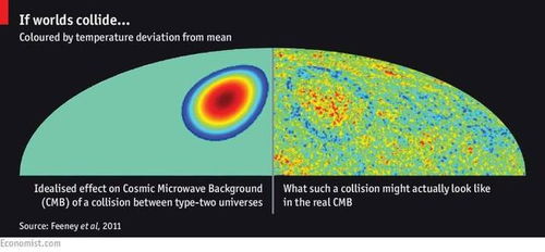 第二章 宇宙引力场与平行宇宙干扰的跨学科假说