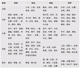 生肖相冲食物相冲一览表图具体是什么内容？