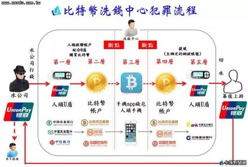 過去傳承與現代應用之連結