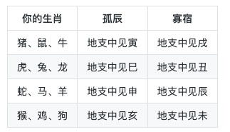 对男性而言：离开家乡寻求发展