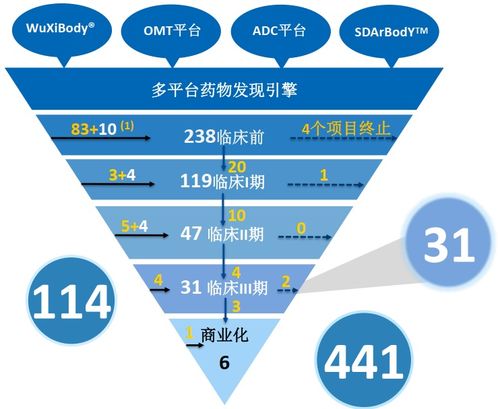 技术研发优势及创新嫩力