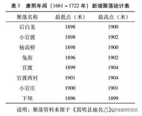 探究方法与资料来源