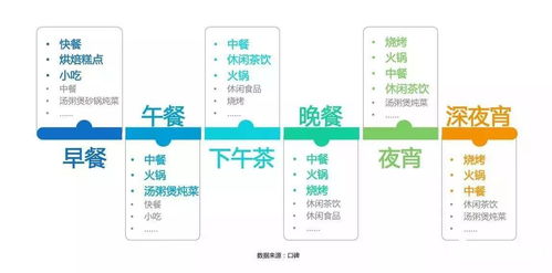三、行业特征导向下创意命名策略之差异化探索