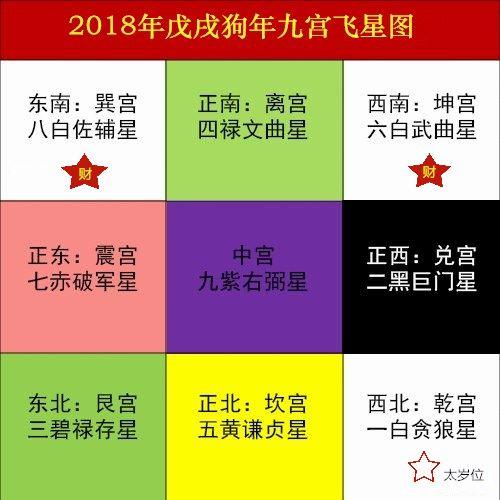 五、《*食神*》与《*印星*》互制下的实际布局技巧