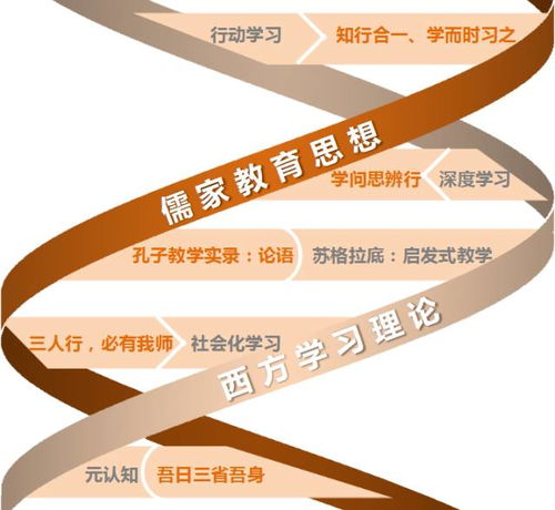 一、 儒家教育核心观念的回顾与现代解读