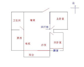 2. 中心位置及其对气场平衡的重要性