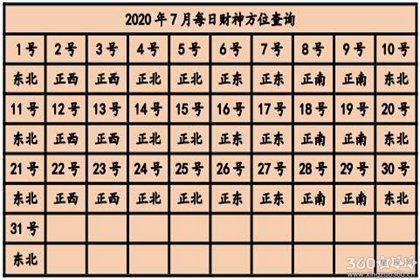 1. 财位方位与神煞解析