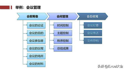 二、 投资项目策略与实务操作提议