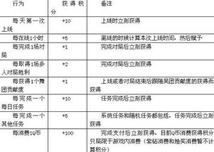四、 情感色彩与名字吸引力：心理学视角（乱弹）