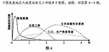 2.2 五行流通与地形地貌的影响