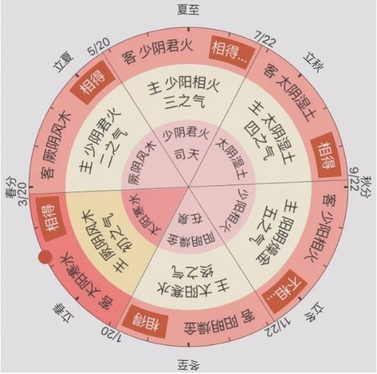眼镜与传统文化中的“挡煞”观念