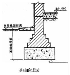 新地基选址时究竟有没有必要考虑风水问题呢？