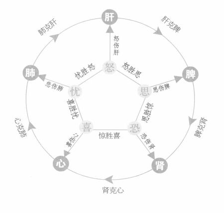 色气禁忌：阴阳平衡观中的生理哲学