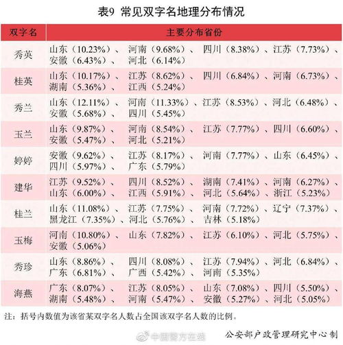 推荐名单（部分示例）