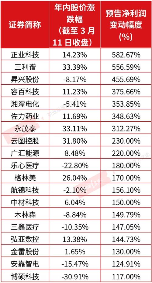 不同行业属性的吉日选择
