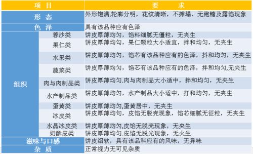 3. 用神宫位选择策略及数字提取技术手段