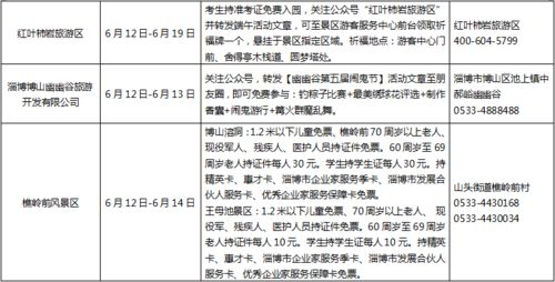 住宿选择困难症患者指南