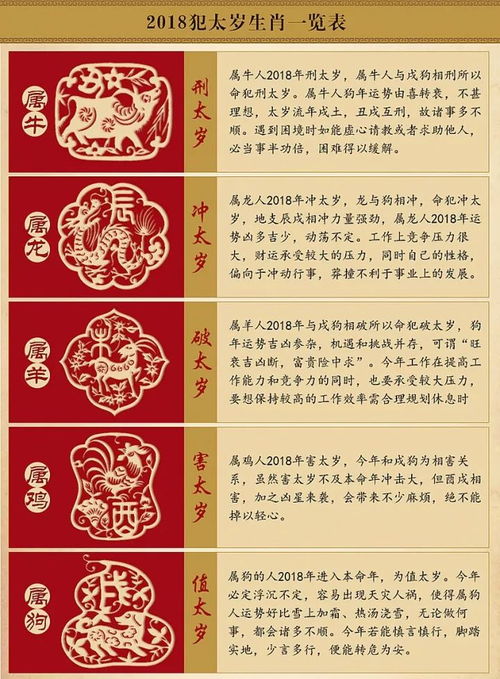 生肖属龙（辰）——冲戌相冲之应对措施