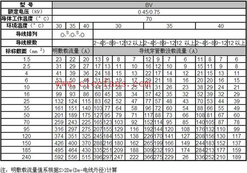 2.1 门尺之形态与材质特征