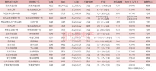 2026年2月新居入伙，本月有哪些吉日适合选择呢？