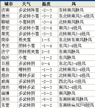 一、 整体吉凶格局概述