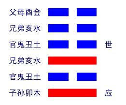 未济卦占天气吉凶详解，地天泰卦今日宜忌有哪些注意事项？