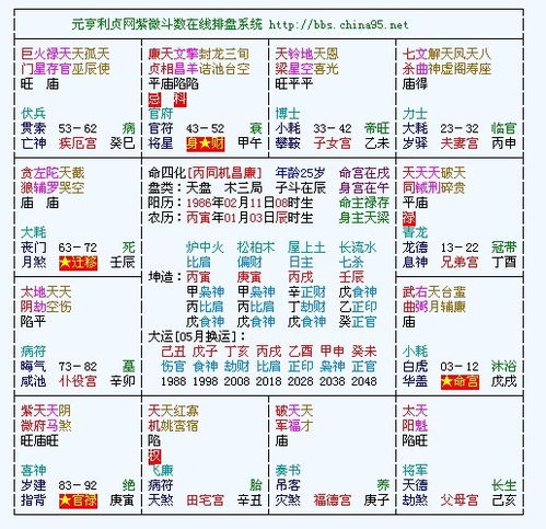 封诰星在夫妻宫的象征意义