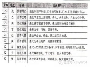 一、 奇门遁甲的理论渊源与企业策划的契合点