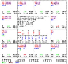 1．天同星入命宫之寓意与体形倾向
