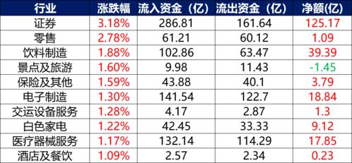 2. 商贸流通及零售业专属吉日