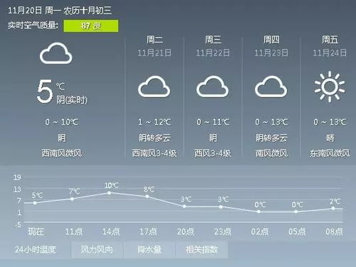3.2 巨蟹座——南京、 武汉、西安